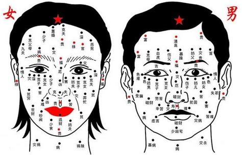 眼眉毛有痣|面相分析：脸上痣揭示出命运轨迹